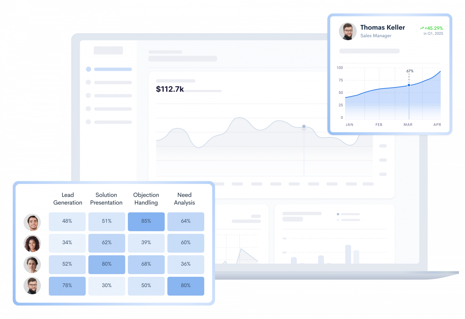Sagacity dashboard showing team skill matrix, learner progress card, and performance analytics